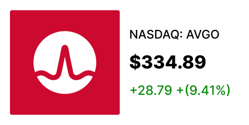 AVGO stock card