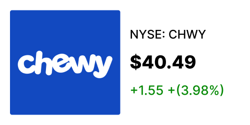 CHWY stock card